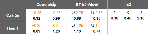 Nhận định, soi kèo Yunnan Yukun vs Shandong Taishan, 19h00 ngày 5/5: Tìm lại niềm vui - Ảnh 4
