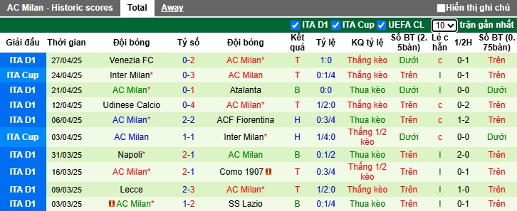 Siêu máy tính dự đoán Genoa vs AC Milan, 01h45 ngày 6/5 - Ảnh 3