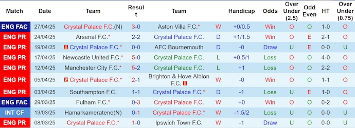 Soi kèo phạt góc Crystal Palace vs Nottingham, 2h00 ngày 6/5 - Ảnh 1