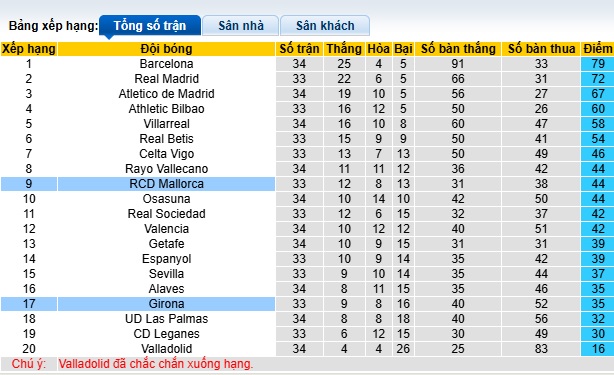 Soi kèo phạt góc Girona vs Mallorca, 02h00 ngày 6/5 - Ảnh 1
