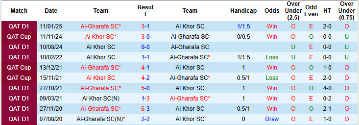 Nhận định, soi kèo Al-Gharafa SC vs Al Khor SC, 21h15 ngày 6/5: Mục tiêu cuối cùng - Ảnh 4