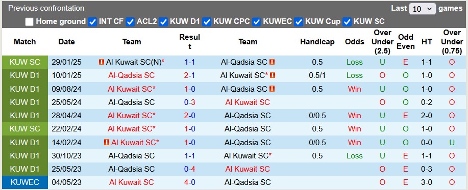 Nhận định, soi kèo Al Kuwait vs Al-Qadsia, 0h10 ngày 7/5: Chủ nhà quá sung - Ảnh 3