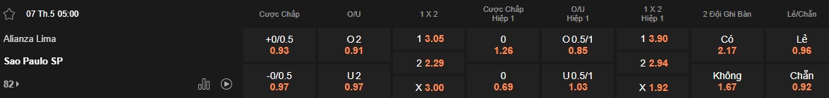 Nhận định, soi kèo Alianza Lima vs Sao Paulo, 05h00 ngày 7/5: Ca khúc khải hoàn - Ảnh 5
