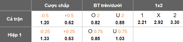 Nhận định, soi kèo Athletic Club MG vs Vila Nova, 07h30 ngày 7/5: Niềm vui ngắn ngủi - Ảnh 4