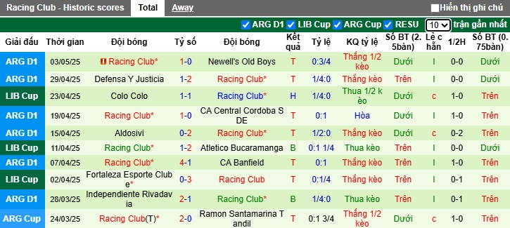 Nhận định, soi kèo Atletico Bucaramanga vs Racing Club, 05h00 ngày 7/5: Bất phân thắng bại - Ảnh 3
