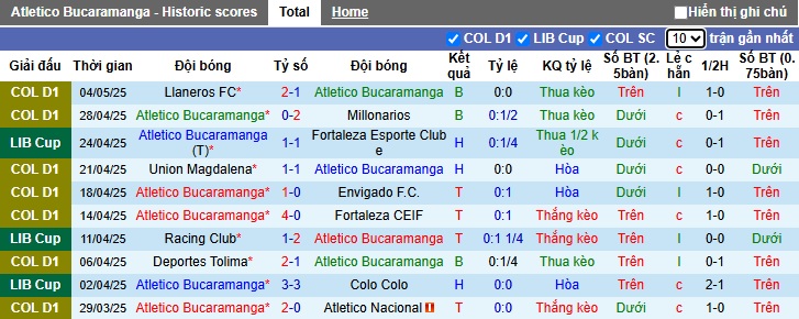 Nhận định, soi kèo Atletico Bucaramanga vs Racing Club, 05h00 ngày 7/5: Bất phân thắng bại - Ảnh 4