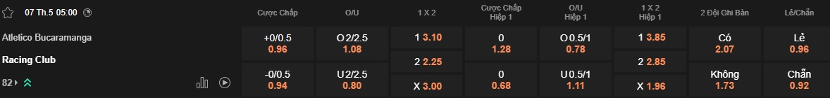 Nhận định, soi kèo Atletico Bucaramanga vs Racing Club, 05h00 ngày 7/5: Bất phân thắng bại - Ảnh 5