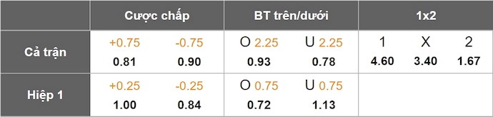 Nhận định, soi kèo Boston River vs Independiente, 7h30 ngày 7/5: Không dễ cho khách - Ảnh 1