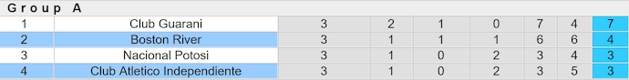 Nhận định, soi kèo Boston River vs Independiente, 7h30 ngày 7/5: Không dễ cho khách - Ảnh 5