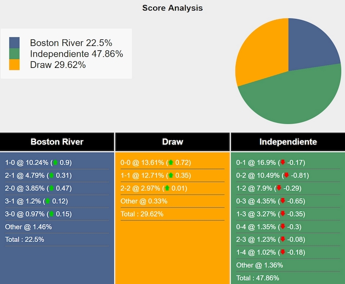 Nhận định, soi kèo Boston River vs Independiente, 7h30 ngày 7/5: Không dễ cho khách - Ảnh 7