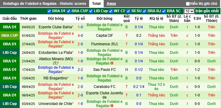 Nhận định, soi kèo Carabobo vs Botafogo, 05h00 ngày 7/5: Bắt nạt chủ nhà - Ảnh 3