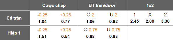 Nhận định, soi kèo CRB vs Cuiaba, 05h30 ngày 7/5: Khó tin cửa trên - Ảnh 5