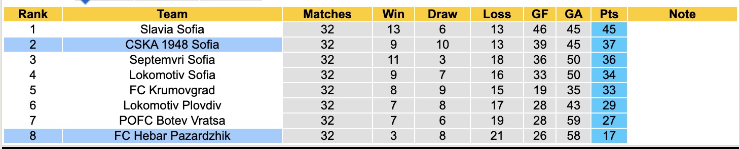 Nhận định, soi kèo CSKA 1948 Sofia vs Hebar Pazardzhik, 21h00 ngày 7/5: Sáng cửa dưới - Ảnh 5