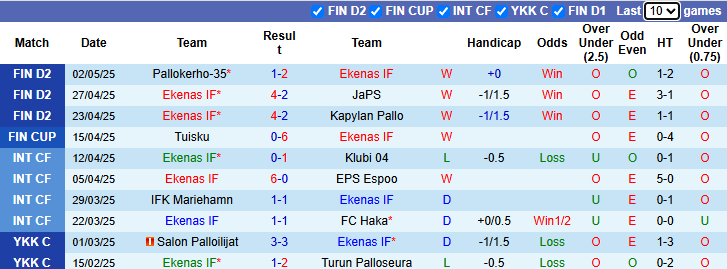 Nhận định, soi kèo Ekenas vs Inter Turku, 22h30 ngày 6/5: Không dễ dàng - Ảnh 2