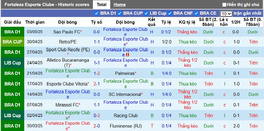 Nhận định, soi kèo Fortaleza vs Colo-Colo, 07h30 ngày 7/5: Điểm tựa sân nhà - Ảnh 4