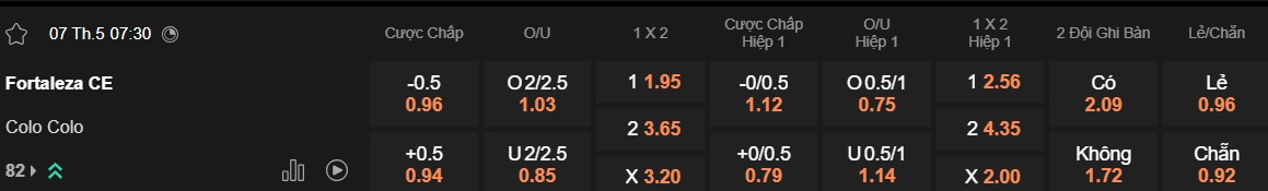 Nhận định, soi kèo Fortaleza vs Colo-Colo, 07h30 ngày 7/5: Điểm tựa sân nhà - Ảnh 5