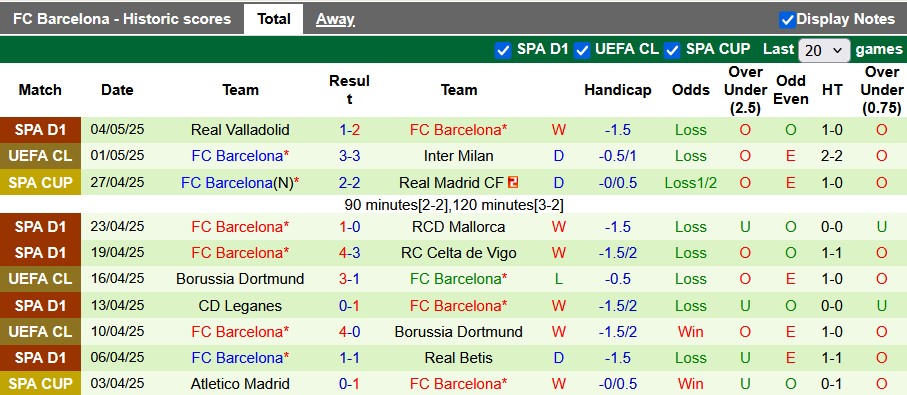 Nhận định, soi kèo Inter Milan vs Barcelona, 2h00 ngày 7/5: Vẫn rất khó khăn - Ảnh 2