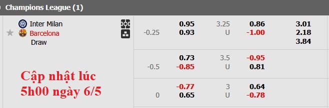 Nhận định, soi kèo Inter Milan vs Barcelona, 2h00 ngày 7/5: Vẫn rất khó khăn - Ảnh 4