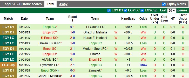 Nhận định, soi kèo Ismaily vs Enppi, 0h00 ngày 8/5: Sao đổi ngôi - Ảnh 2