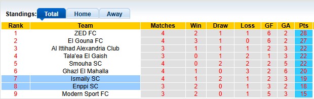 Nhận định, soi kèo Ismaily vs Enppi, 0h00 ngày 8/5: Sao đổi ngôi - Ảnh 4