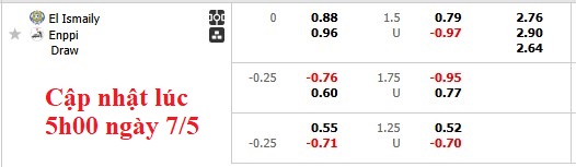 Nhận định, soi kèo Ismaily vs Enppi, 0h00 ngày 8/5: Sao đổi ngôi - Ảnh 5