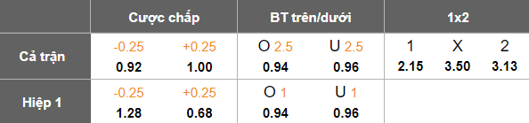 Nhận định, soi kèo JEF United Chiba vs Omiya Ardija, 14h00 ngày 6/5: Ngăn đà sa sút - Ảnh 5