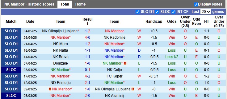 Nhận định, soi kèo Maribor vs Celje, 22h45 ngày 7/5: Những vị khách khó chịu - Ảnh 1