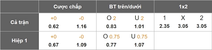 Nhận định, soi kèo Melgar vs CA Lanus, 9h00 ngày 7/5: Khác biệt đẳng cấp - Ảnh 1