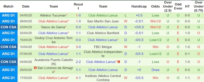 Nhận định, soi kèo Melgar vs CA Lanus, 9h00 ngày 7/5: Khác biệt đẳng cấp - Ảnh 3