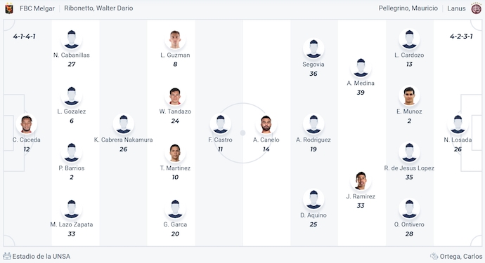 Nhận định, soi kèo Melgar vs CA Lanus, 9h00 ngày 7/5: Khác biệt đẳng cấp - Ảnh 6