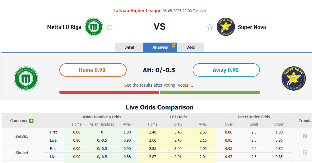 Nhận định, soi kèo Metta/LU Riga vs Super Nova Riga, 22h00 ngày 6/5: Nỗ lực của tân binh - Ảnh 1