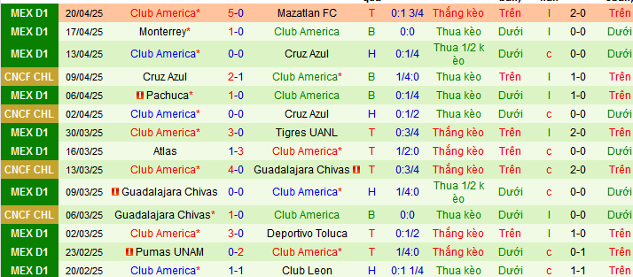 Nhận định, soi kèo Pachuca vs America, 10h10 ngày 8/5 - Ảnh 2