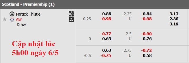 Nhận định, soi kèo Partick Thistle vs Ayr United, 1h45 ngày 7/5: Lượt đi không dành cho chủ nhà - Ảnh 5