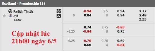 Nhận định, soi kèo Partick Thistle vs Ayr United, 1h45 ngày 7/5: Lượt đi không dành cho chủ nhà - Ảnh 6