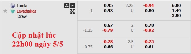 Nhận định, soi kèo PAS Lamia vs Levadiakos, 0h00 ngày 6/5: Chủ nhà buông xuôi - Ảnh 6