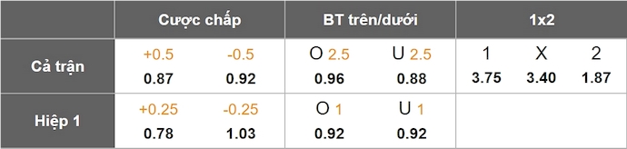 Nhận định, soi kèo San Antonio BB vs CA Penarol, 9h00 ngày 7/5: Điểm tựa sân nhà - Ảnh 1