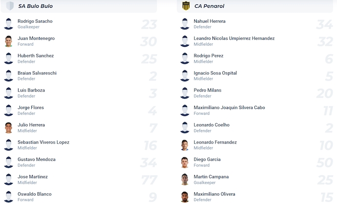 Nhận định, soi kèo San Antonio BB vs CA Penarol, 9h00 ngày 7/5: Điểm tựa sân nhà - Ảnh 6