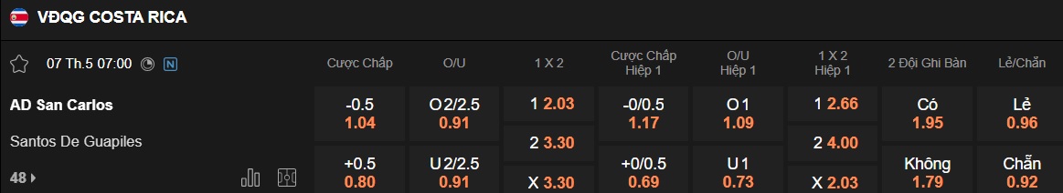 Nhận định, soi kèo San Carlos vs Guapiles, 07h00 ngày 7/5: Chia điểm! - Ảnh 5