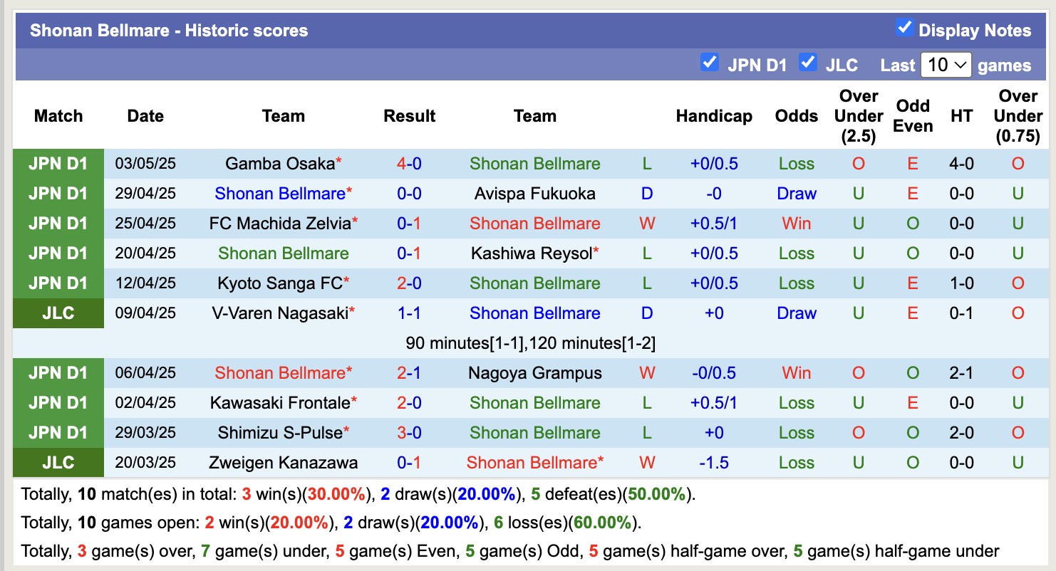 Nhận định, soi kèo Shonan Bellmare vs Sanfrecce Hiroshima, 17h00 ngày 7/5: Tìm lại niềm vui - Ảnh 2