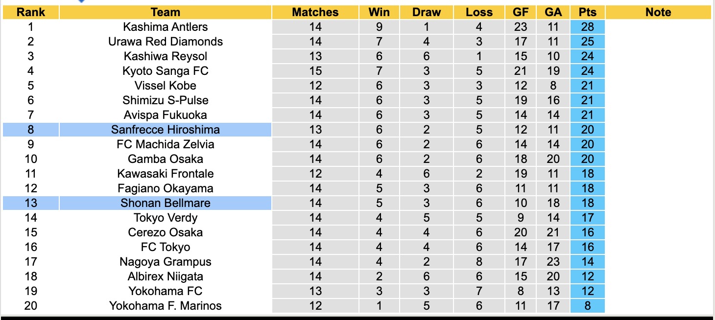 Nhận định, soi kèo Shonan Bellmare vs Sanfrecce Hiroshima, 17h00 ngày 7/5: Tìm lại niềm vui - Ảnh 5