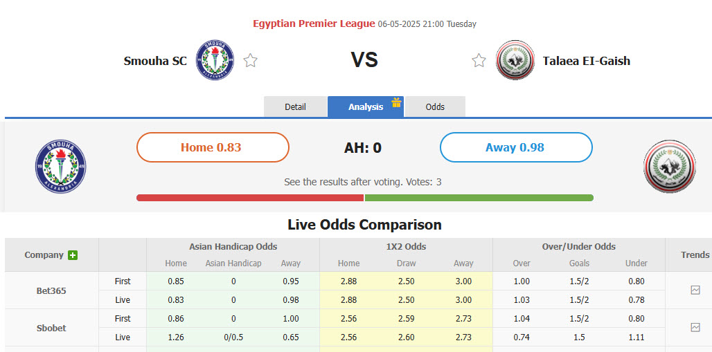 Nhận định, soi kèo Smouha SC vs Tala'ea El Gaish, 21h00 ngày 6/5: Áp lực gia tăng - Ảnh 1