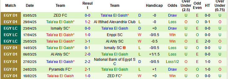 Nhận định, soi kèo Smouha SC vs Tala'ea El Gaish, 21h00 ngày 6/5: Áp lực gia tăng - Ảnh 3