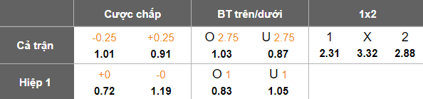 Nhận định, soi kèo Suwon FC vs Daegu, 17h00 ngày 6/5: Ám ảnh sân khách - Ảnh 5