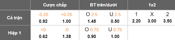 Nhận định, soi kèo Tokushima Vortis vs Sagan Tosu, 13h50 ngày 6/5: Nỗi lo xa nhà - Ảnh 5