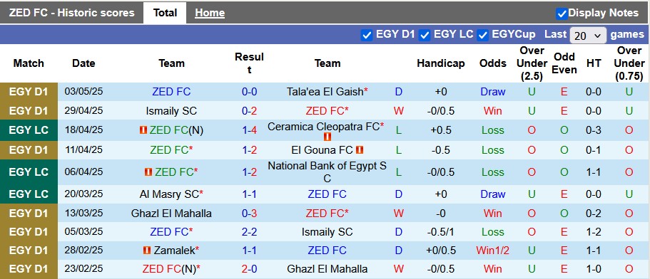 Nhận định, soi kèo ZED vs Al Ittihad, 0h00 ngày 7/5: Khó cho chủ nhà - Ảnh 1