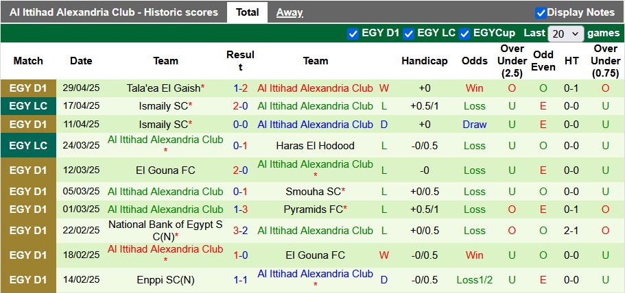Nhận định, soi kèo ZED vs Al Ittihad, 0h00 ngày 7/5: Khó cho chủ nhà - Ảnh 2