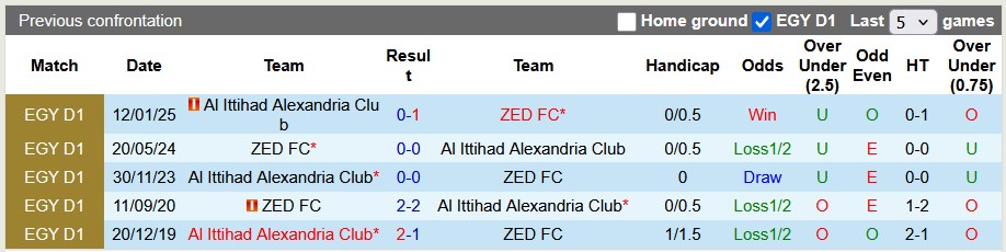 Nhận định, soi kèo ZED vs Al Ittihad, 0h00 ngày 7/5: Khó cho chủ nhà - Ảnh 3