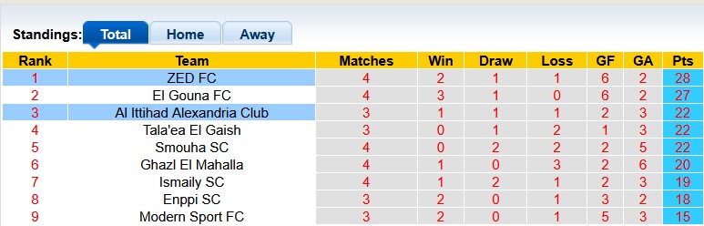 Nhận định, soi kèo ZED vs Al Ittihad, 0h00 ngày 7/5: Khó cho chủ nhà - Ảnh 4