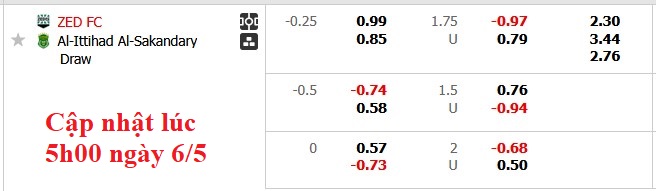 Nhận định, soi kèo ZED vs Al Ittihad, 0h00 ngày 7/5: Khó cho chủ nhà - Ảnh 5