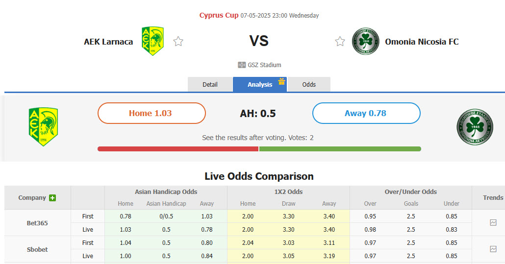 Nhận định, soi kèo AEK Larnaca FC vs AC Omonia, 23h00 ngày 7/5: Cạnh tranh tới cùng - Ảnh 1